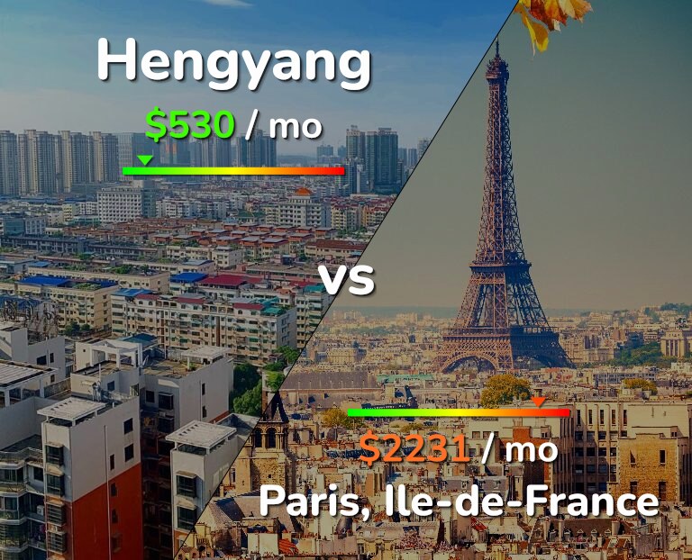 Cost of living in Hengyang vs Paris infographic