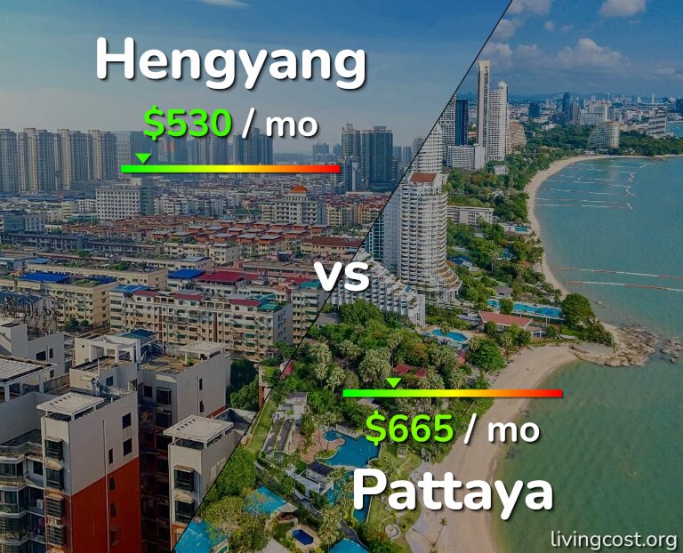 Cost of living in Hengyang vs Pattaya infographic