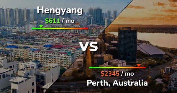 Hengyang vs Perth comparison: Cost of Living, Prices, Salary