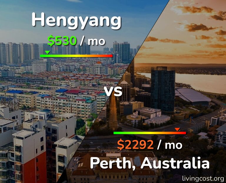 Cost of living in Hengyang vs Perth infographic