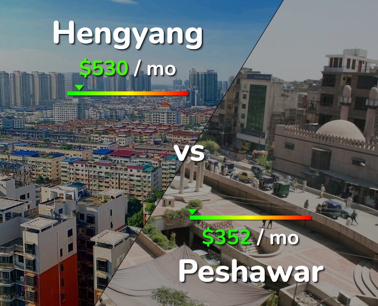 Cost of living in Hengyang vs Peshawar infographic