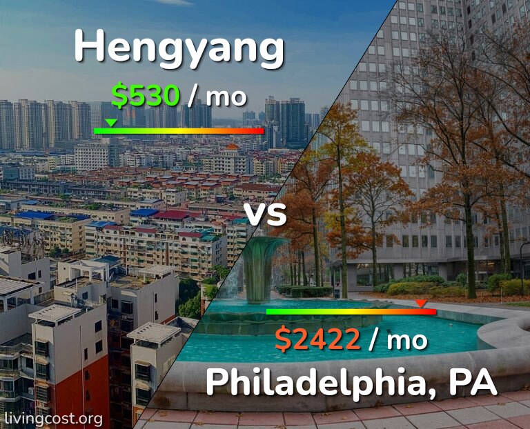 Cost of living in Hengyang vs Philadelphia infographic