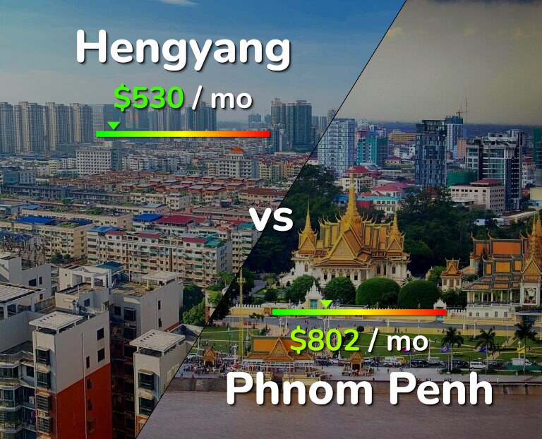 Cost of living in Hengyang vs Phnom Penh infographic