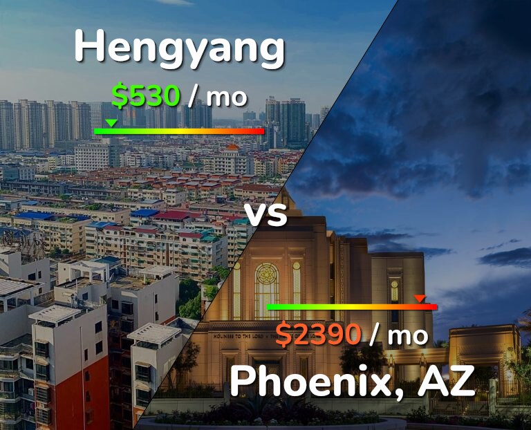 Cost of living in Hengyang vs Phoenix infographic