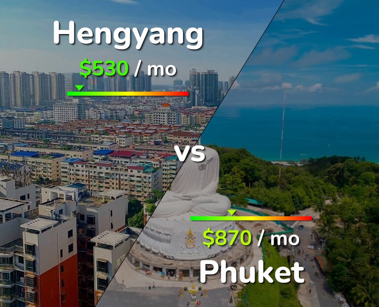 Cost of living in Hengyang vs Phuket infographic