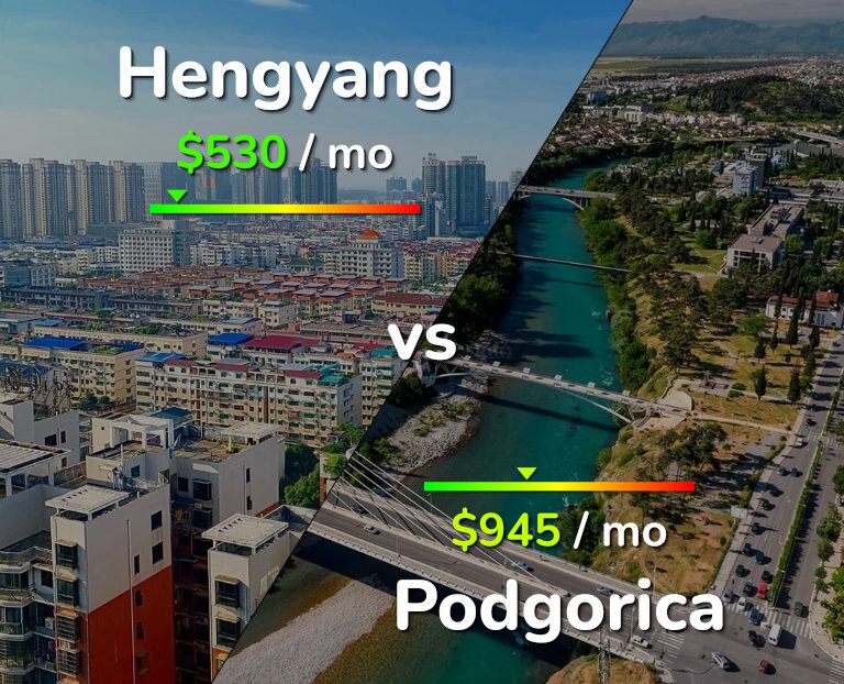 Cost of living in Hengyang vs Podgorica infographic
