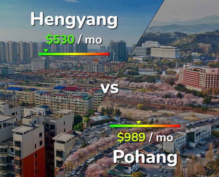 Cost of living in Hengyang vs Pohang infographic
