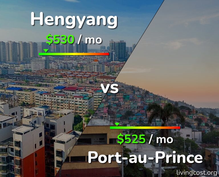 Cost of living in Hengyang vs Port-au-Prince infographic