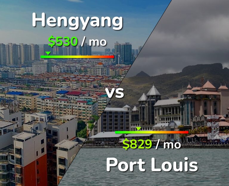 Cost of living in Hengyang vs Port Louis infographic