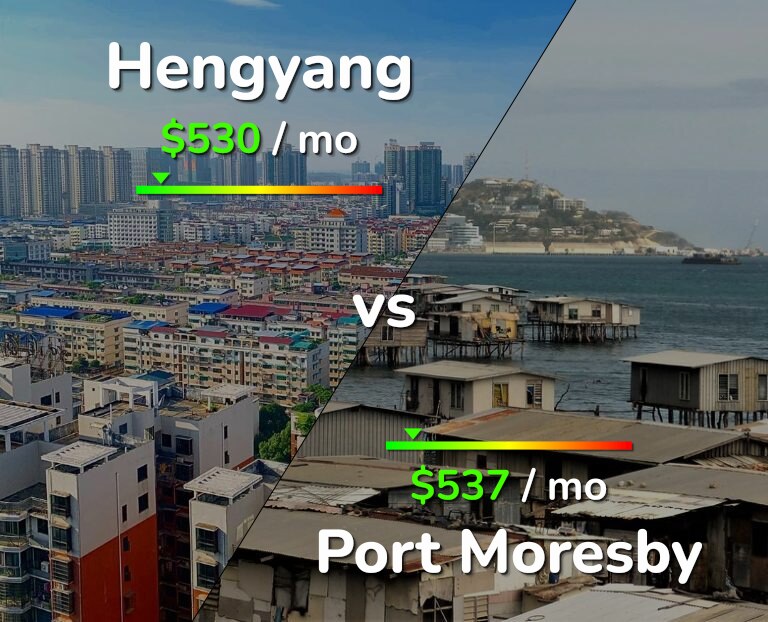 Cost of living in Hengyang vs Port Moresby infographic