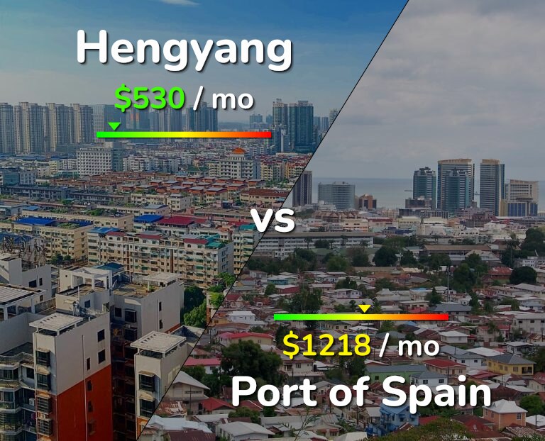 Cost of living in Hengyang vs Port of Spain infographic