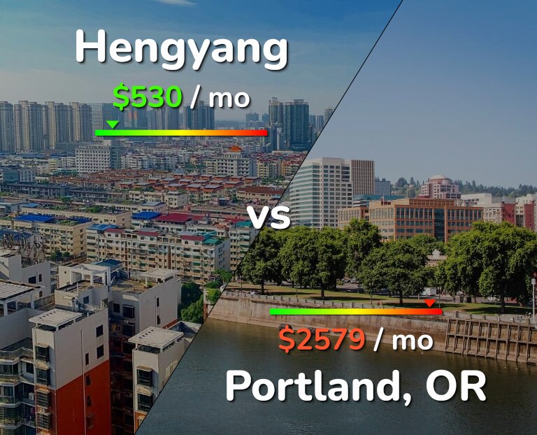 Cost of living in Hengyang vs Portland infographic