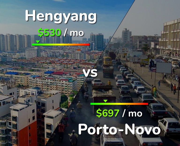 Cost of living in Hengyang vs Porto-Novo infographic