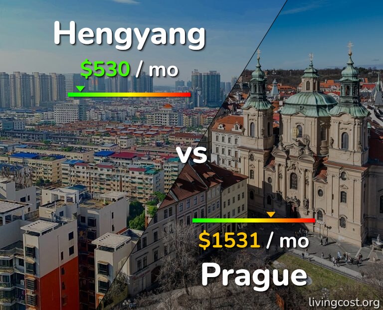 Cost of living in Hengyang vs Prague infographic
