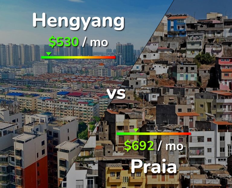Cost of living in Hengyang vs Praia infographic