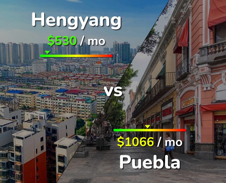 Cost of living in Hengyang vs Puebla infographic