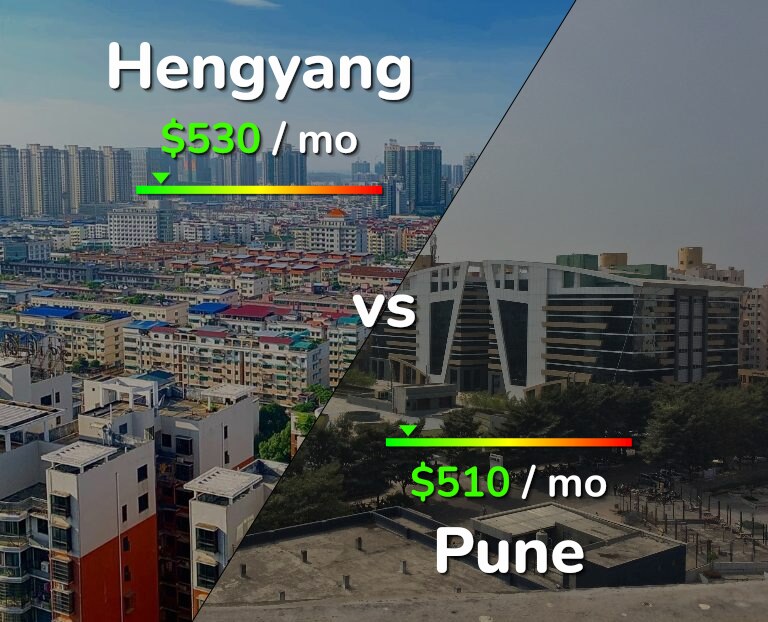 Cost of living in Hengyang vs Pune infographic