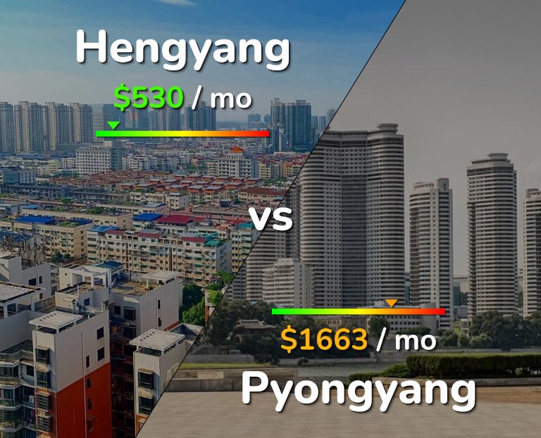 Cost of living in Hengyang vs Pyongyang infographic