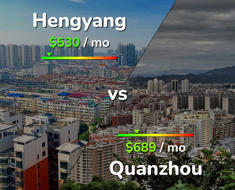 Cost of living in Hengyang vs Quanzhou infographic