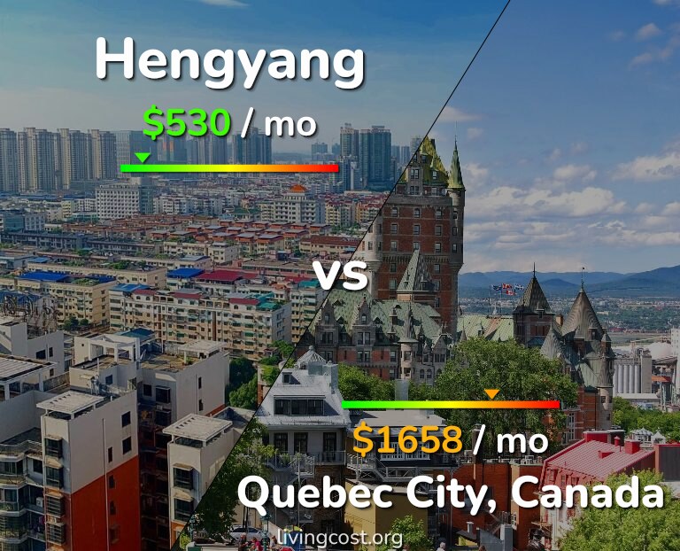 Cost of living in Hengyang vs Quebec City infographic