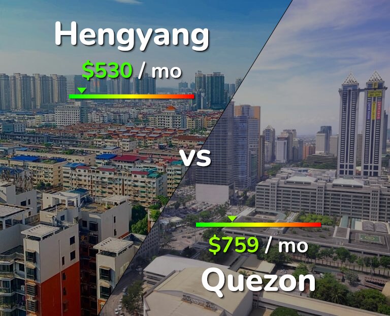 Cost of living in Hengyang vs Quezon infographic