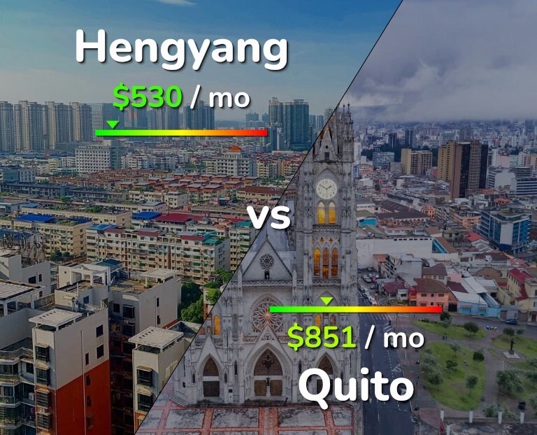 Cost of living in Hengyang vs Quito infographic