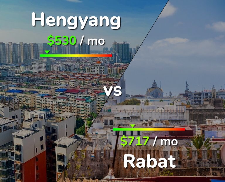 Cost of living in Hengyang vs Rabat infographic