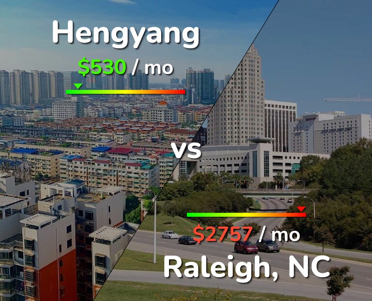 Cost of living in Hengyang vs Raleigh infographic