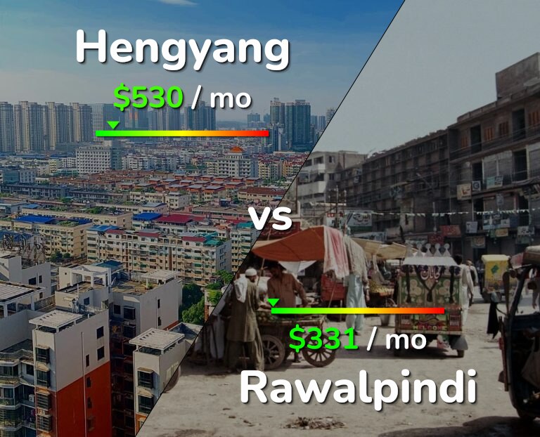 Cost of living in Hengyang vs Rawalpindi infographic