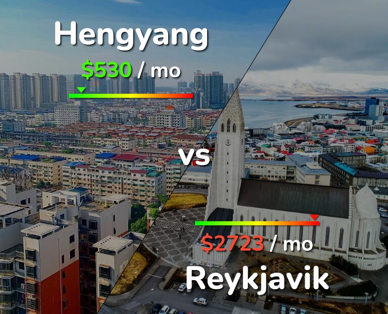 Cost of living in Hengyang vs Reykjavik infographic