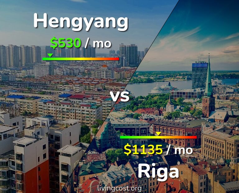 Cost of living in Hengyang vs Riga infographic
