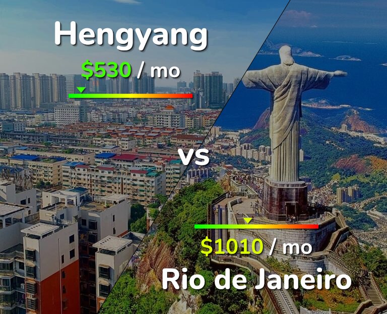 Cost of living in Hengyang vs Rio de Janeiro infographic