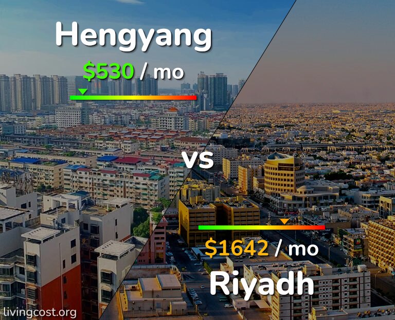 Cost of living in Hengyang vs Riyadh infographic