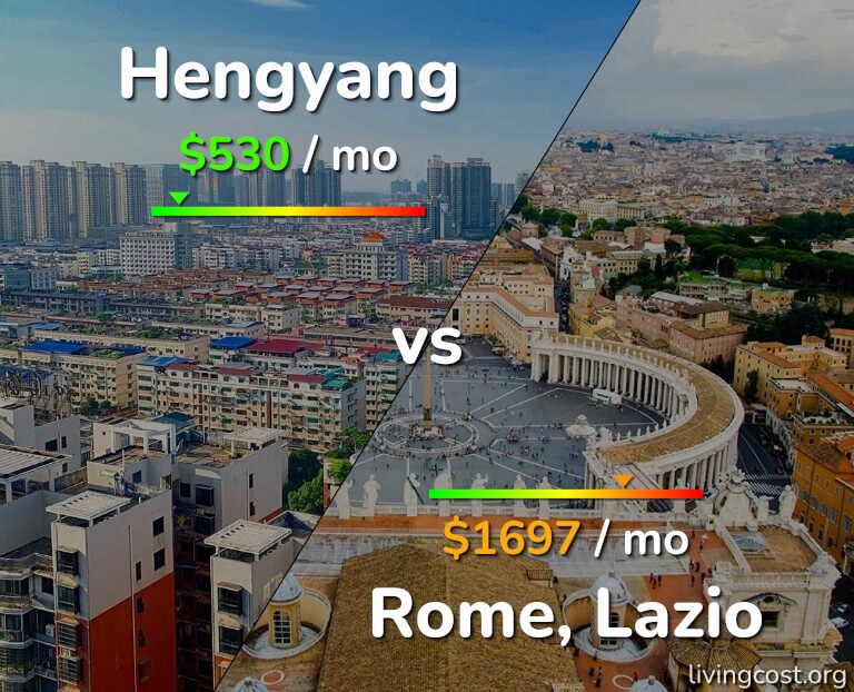 Cost of living in Hengyang vs Rome infographic