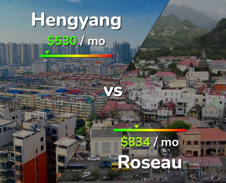 Cost of living in Hengyang vs Roseau infographic