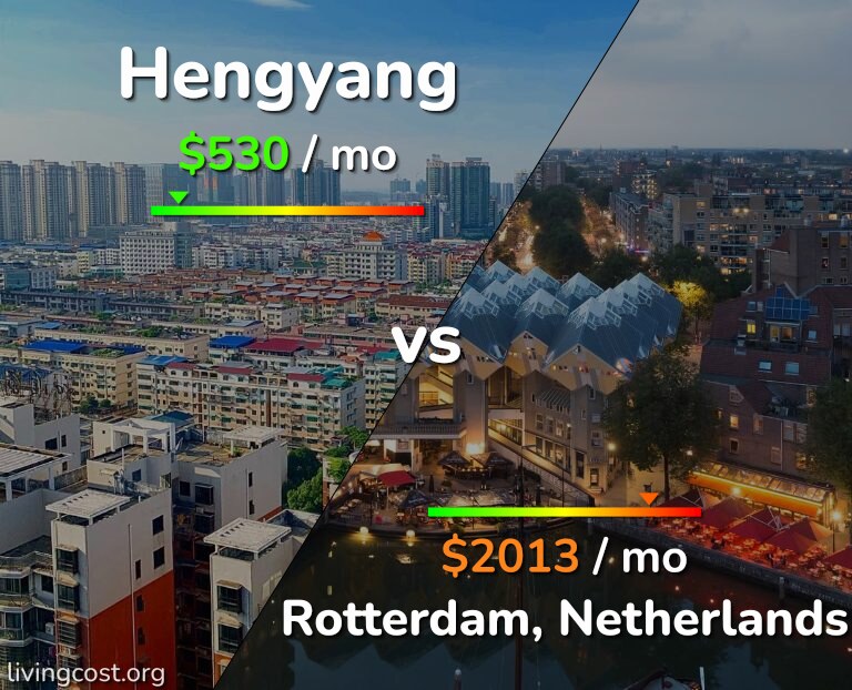 Cost of living in Hengyang vs Rotterdam infographic