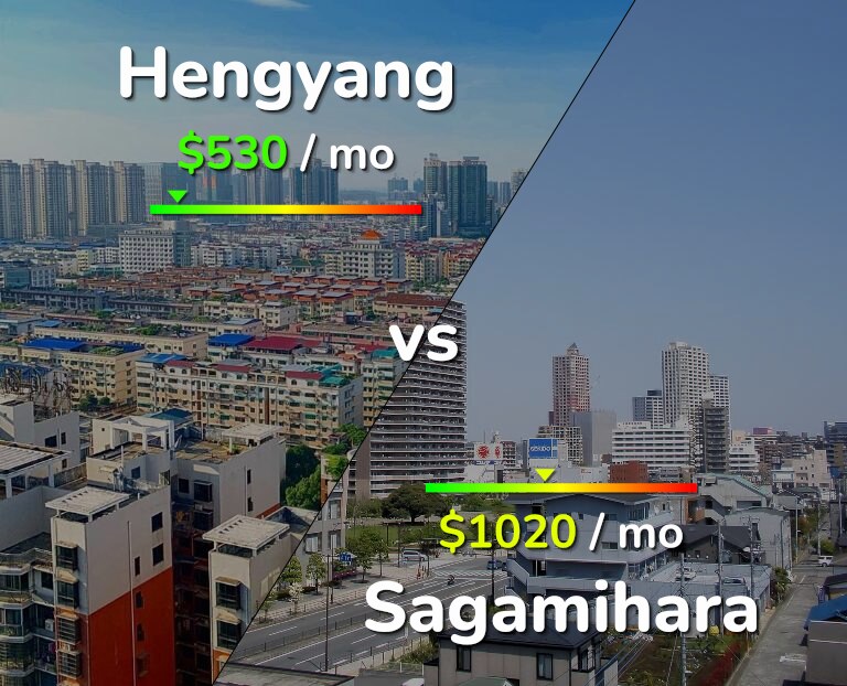 Cost of living in Hengyang vs Sagamihara infographic
