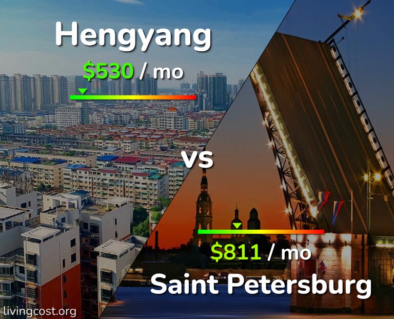 Cost of living in Hengyang vs Saint Petersburg infographic