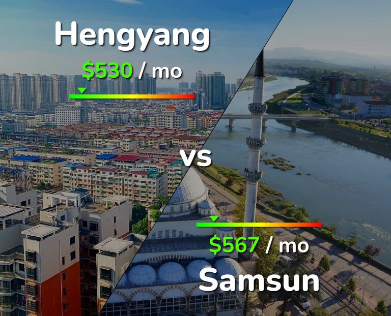 Cost of living in Hengyang vs Samsun infographic