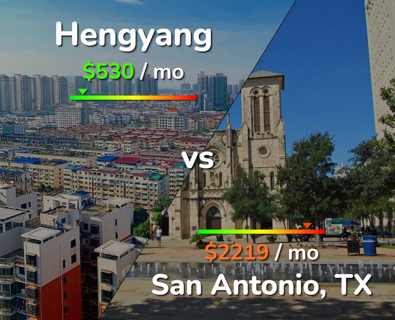 Cost of living in Hengyang vs San Antonio infographic