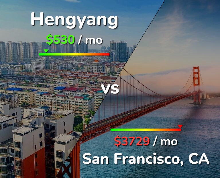 Cost of living in Hengyang vs San Francisco infographic