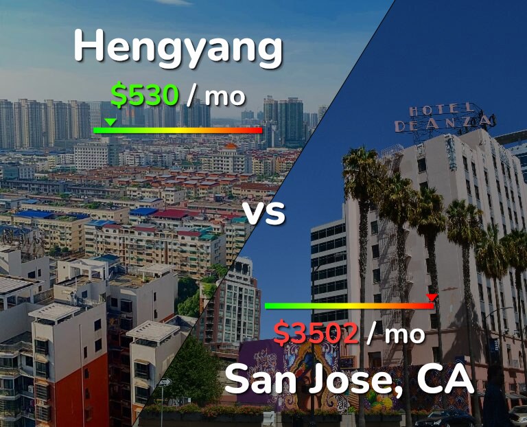 Cost of living in Hengyang vs San Jose, United States infographic