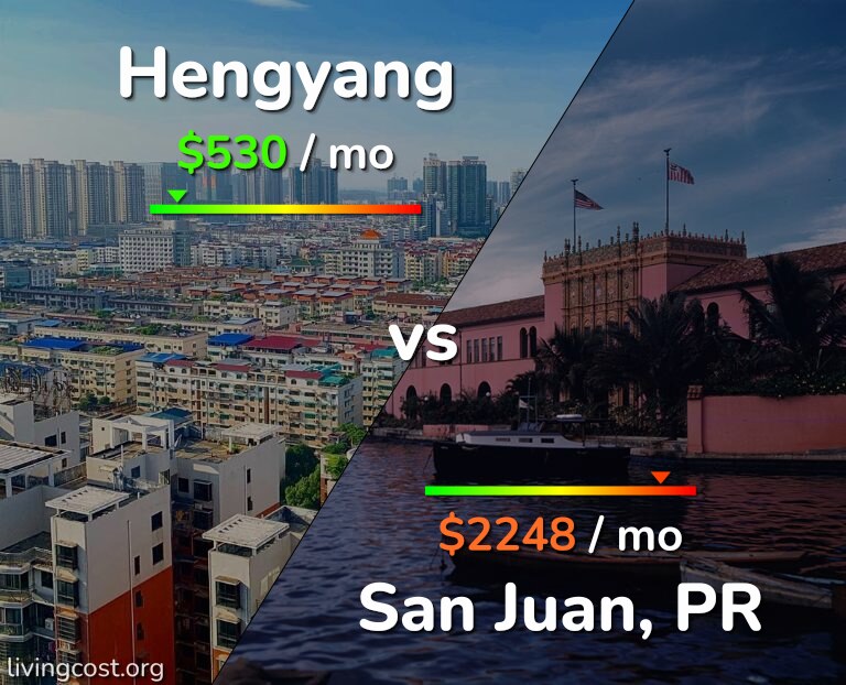 Cost of living in Hengyang vs San Juan infographic