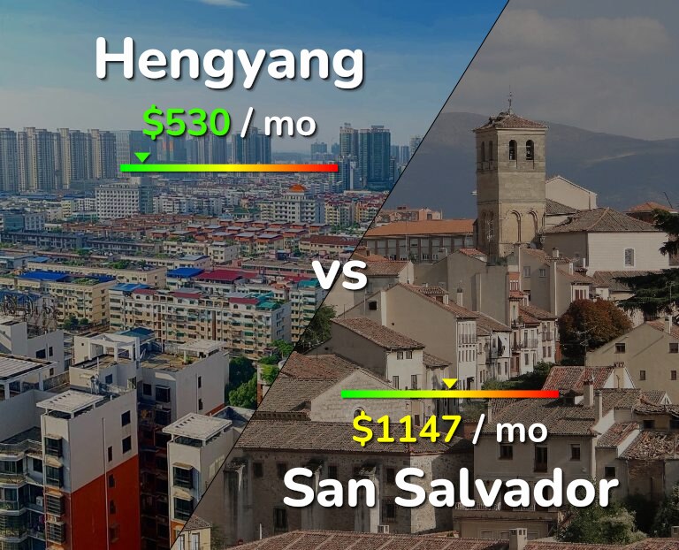 Cost of living in Hengyang vs San Salvador infographic