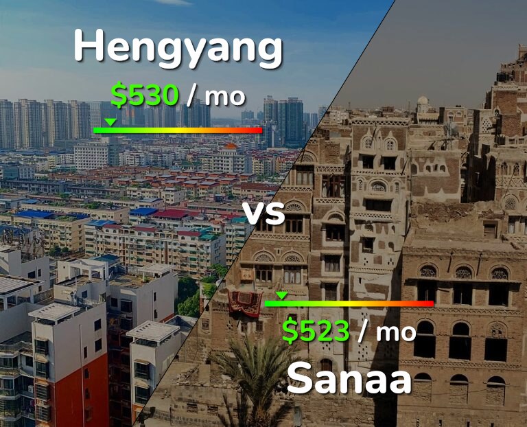 Cost of living in Hengyang vs Sanaa infographic