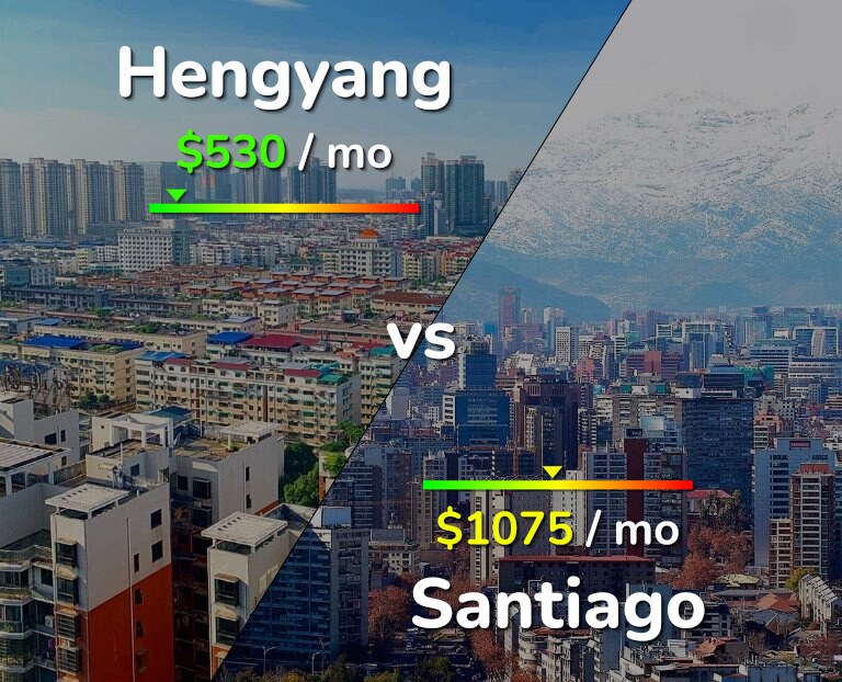Cost of living in Hengyang vs Santiago infographic
