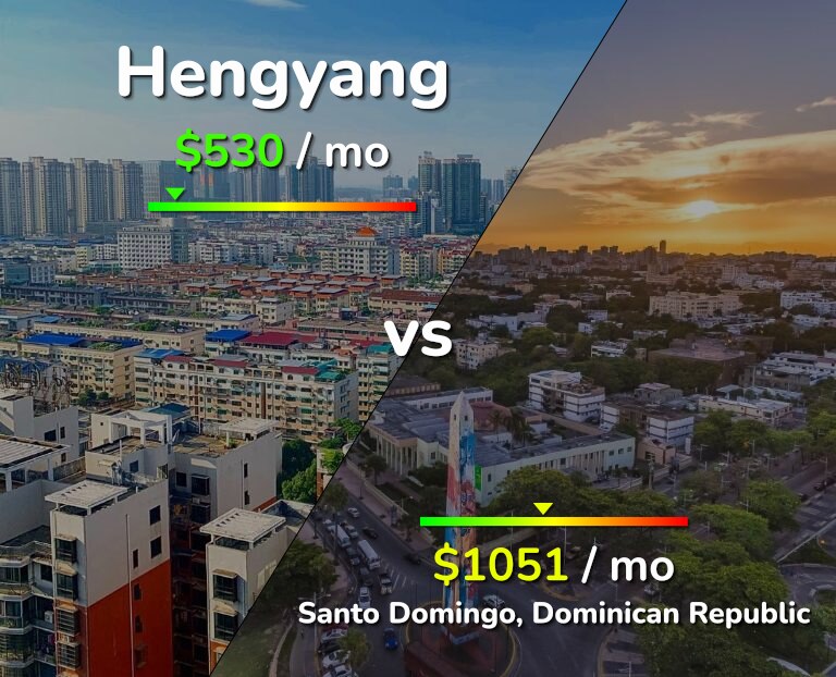 Cost of living in Hengyang vs Santo Domingo infographic