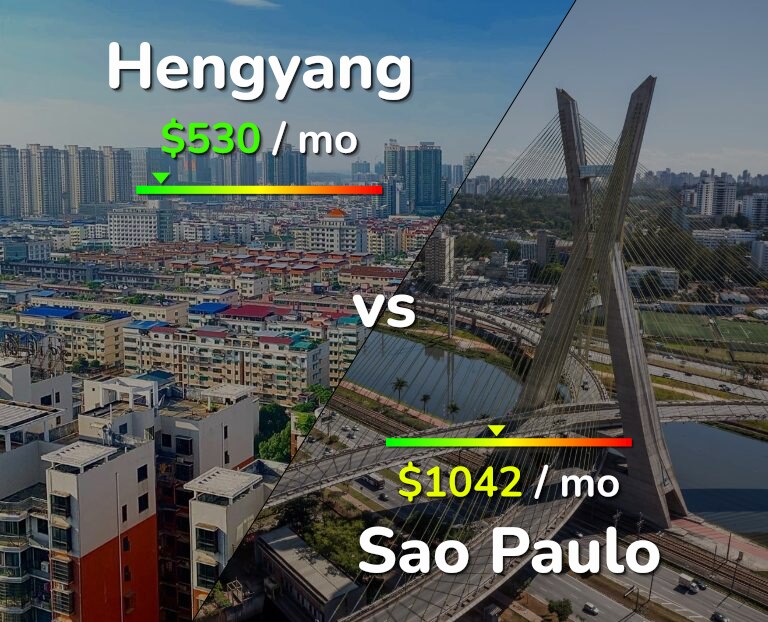 Cost of living in Hengyang vs Sao Paulo infographic