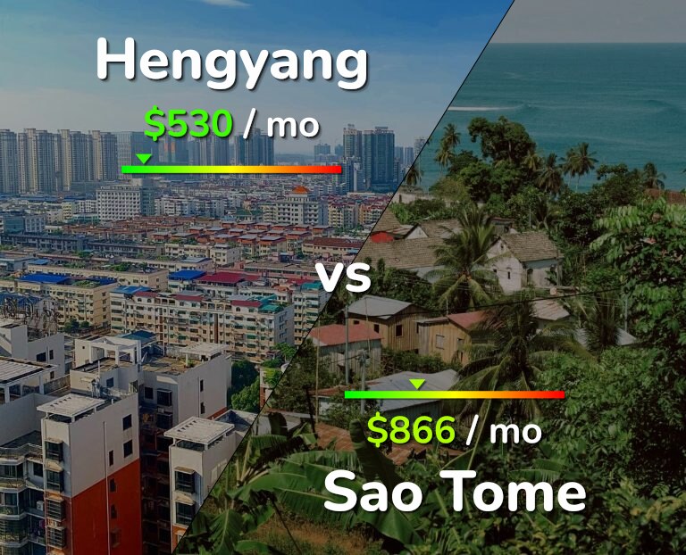 Cost of living in Hengyang vs Sao Tome infographic