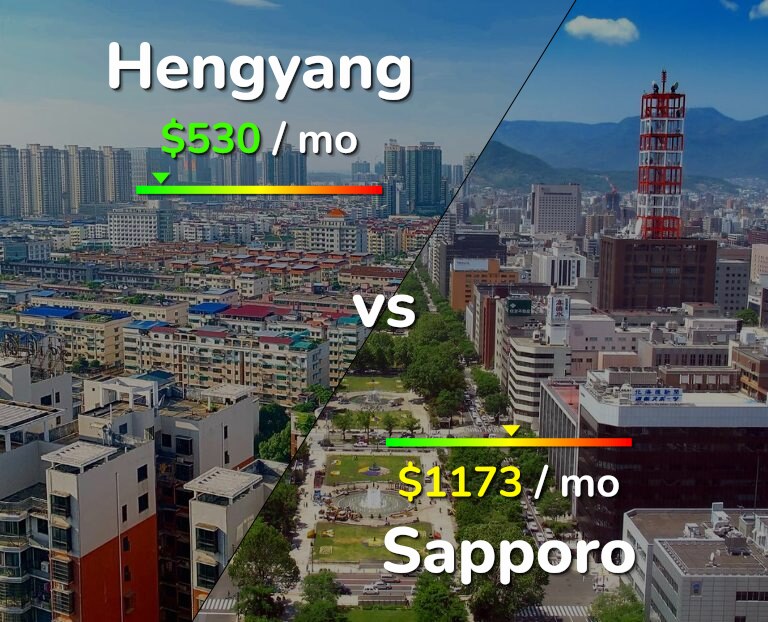 Cost of living in Hengyang vs Sapporo infographic